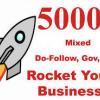 5000 Backlinks For Business Websites